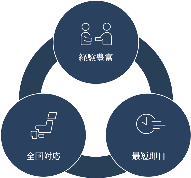 経験豊富 全国対応 最短即日
